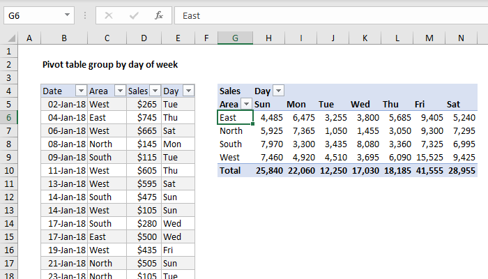 Pivot Table Examples Exceljet 2094